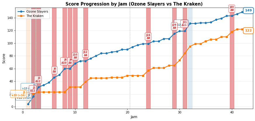 2026-06-07-Ozone Slayers-vs-The Kraken.png